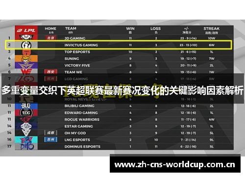 多重变量交织下英超联赛最新赛况变化的关键影响因素解析 多重变量交织下英超联赛最新赛况变化的关键影响因素解析